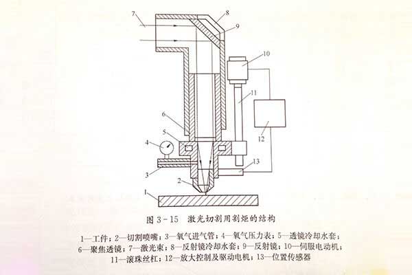 廣告字激光切割機切割頭結(jié)構(gòu)