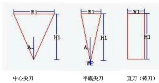 常見(jiàn)刀具